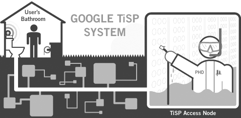 Google TiSP Diagram
